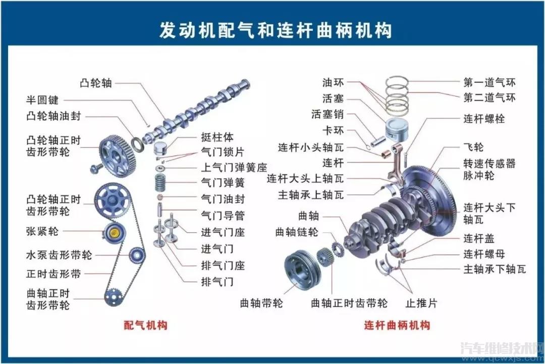 【汽车发动机系统的基本结构和作用介绍（图解）】图3