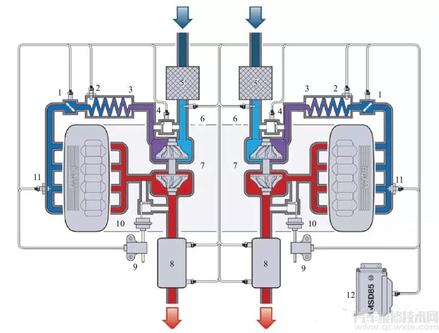 【发动机进气系统、排气系统的结构与原理（图解）】图1