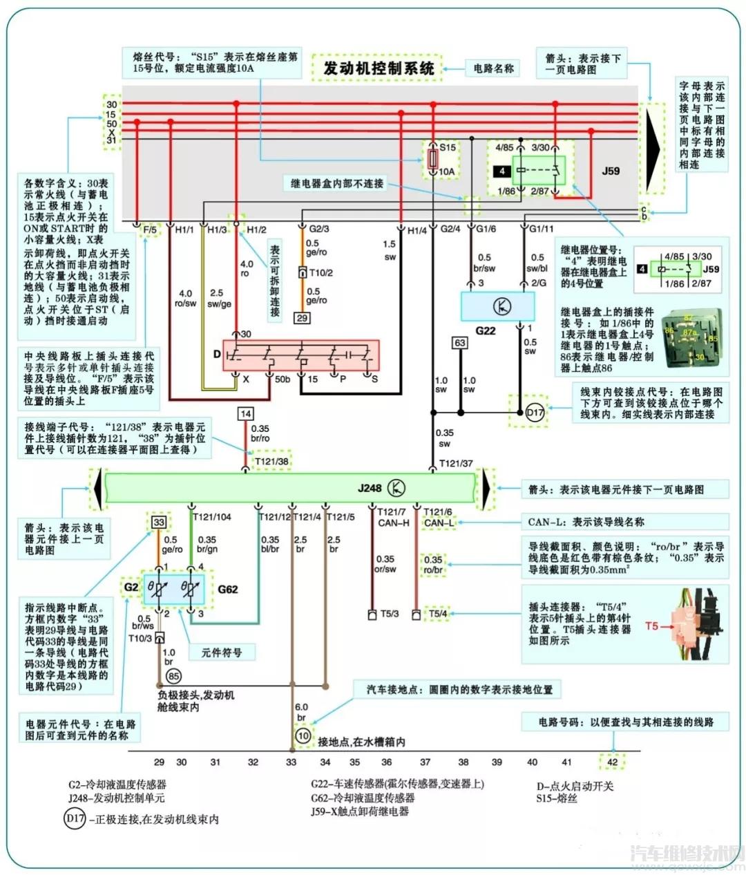 【大众、奥迪汽车电路图的特点与识读方法】图4