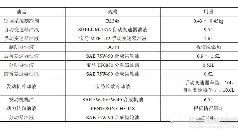 【宝马530i放油口位置、油品规格、保养归零与设定、车轮定位数据】图2