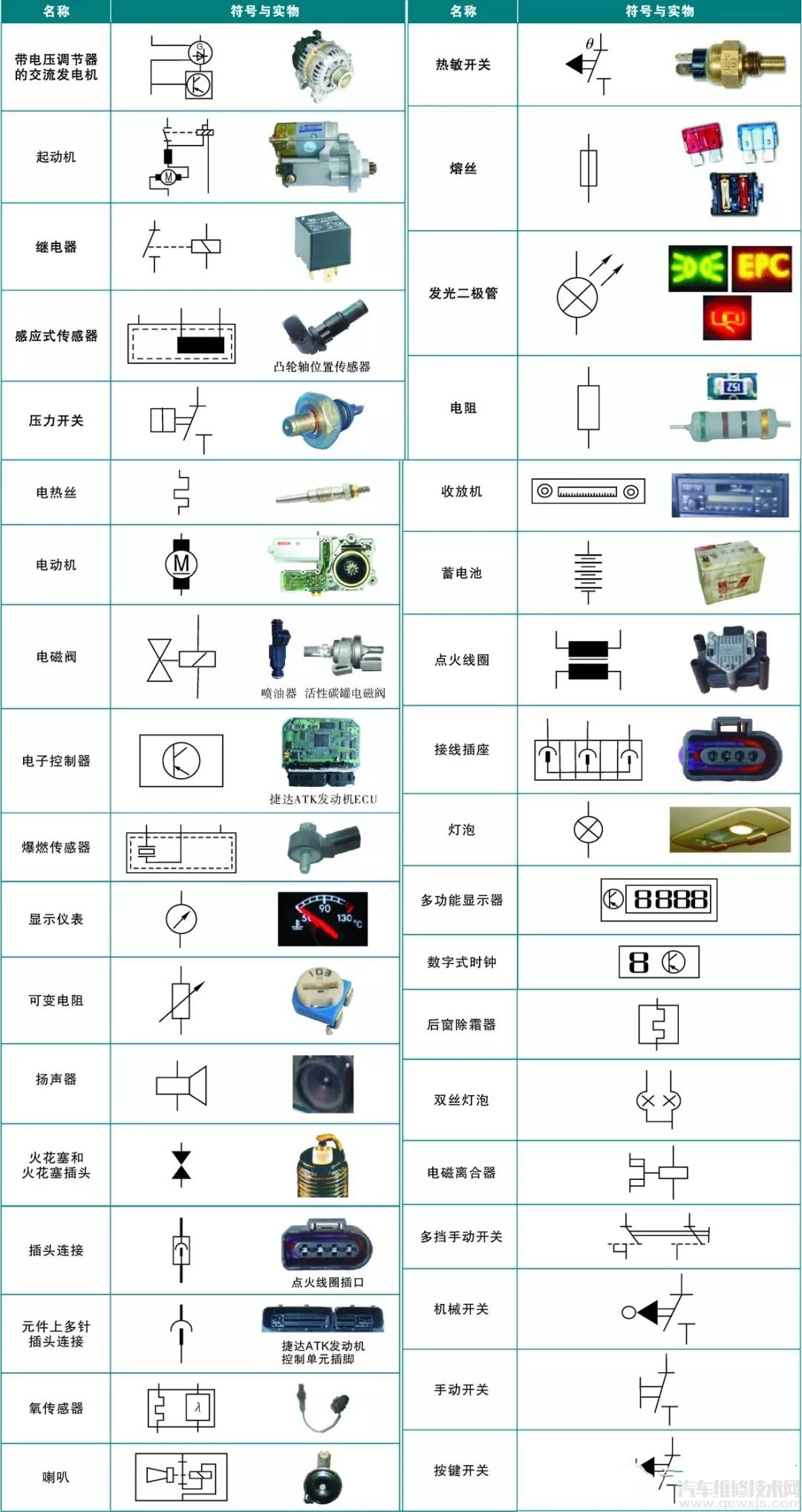 【大众、奥迪汽车电路图的特点与识读方法】图1