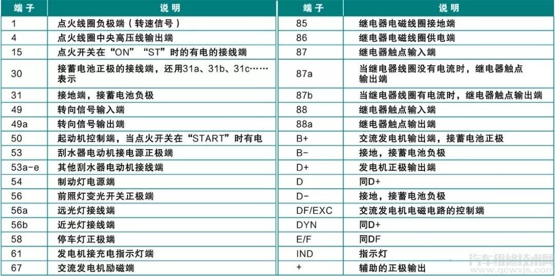 【大众、奥迪汽车电路图的特点与识读方法】图2