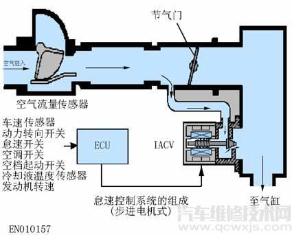 【怠速不稳忽高忽低什么问题？发动机怠速控制系统常见9种故障原因分析】图4