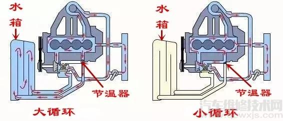 【发动机水温低是什么原因？ 发动机水温低如何解决】图4