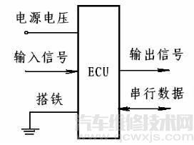 【ECU的电源电路介绍】图2
