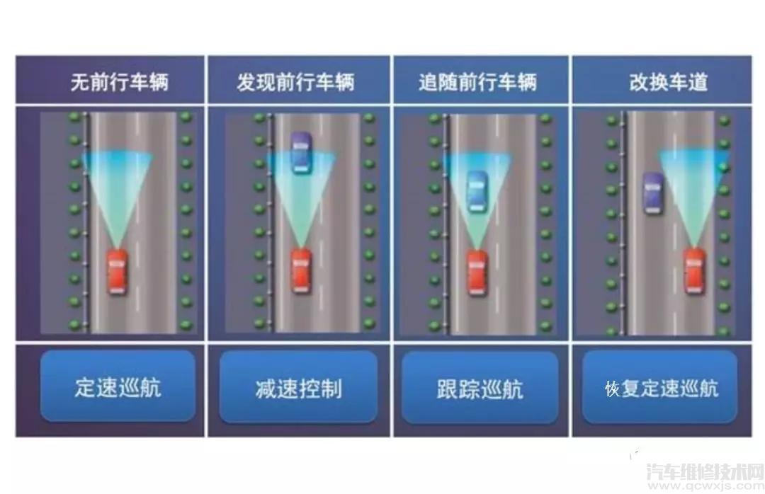 【acc自适应巡航怎么用 自适应巡航控制系统ACC功能介绍】图2