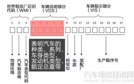 【车架号在哪里 车架号位置（图解）】图4