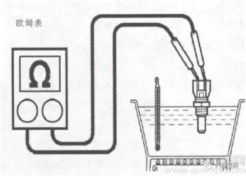 简单检测水温传感器的好坏