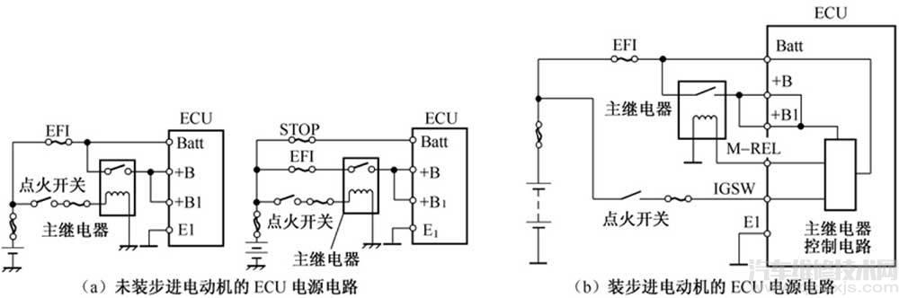 【ECU的电源电路介绍】图1