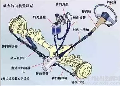 如何检查助力转向液？ 转向助力液检查方法