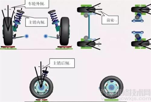 主销后倾角可以调吗