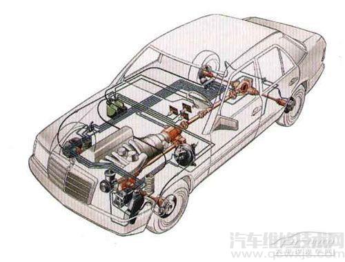 汽车传动轴各种异响原因与故障诊断排除