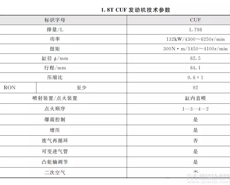 【大众1.8T CUF/CEA及2.0T CGM发动机构造正时（图解）】图2