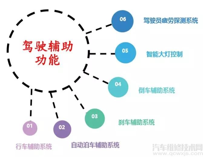 acc自适应巡航怎么用 自适应巡航控制系统ACC功能介绍