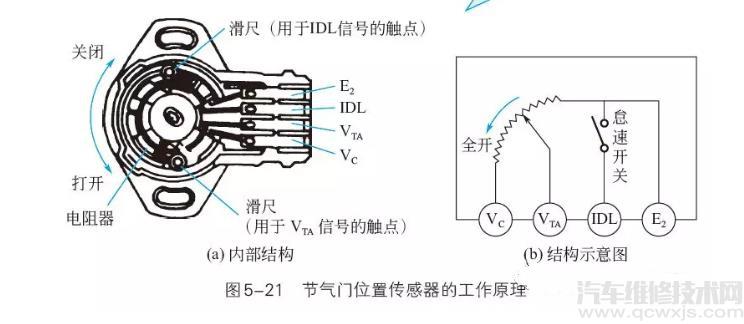 【节气门位置传感器的工作原理、安装位置、检测调整方法介绍】图3