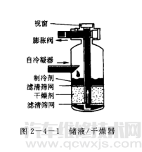 储液干燥器的作用 储液干燥器的检修