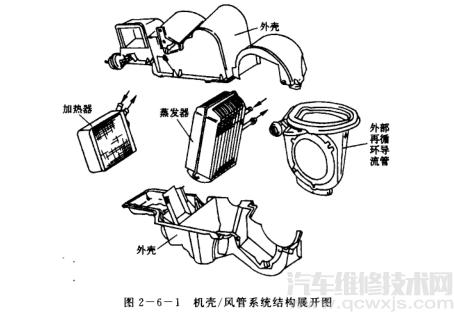 【汽车空调送风系统结构原理】图1