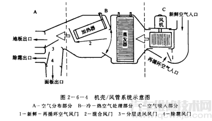 【汽车空调送风系统结构原理】图4