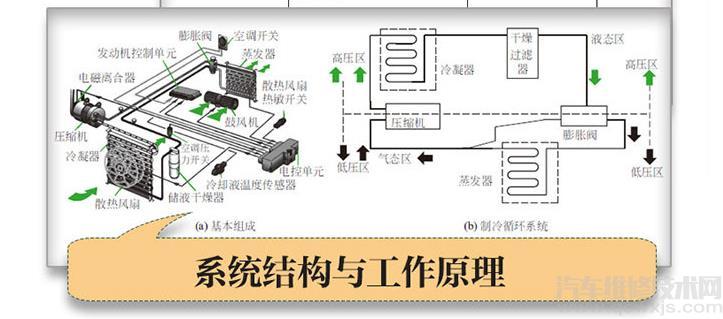 【汽车电工从入门到精通】图3