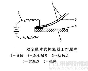 【汽车空调恒温器坏了会怎么样  汽车空调恒温器作用介绍】图3