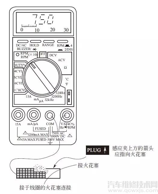 【数字式万用表怎么使用 汽车数字式万用表的使用方法【图】】图3