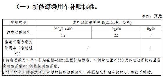 【新能源车补贴减半 现在买新能源汽车还能补贴多少钱？】图3