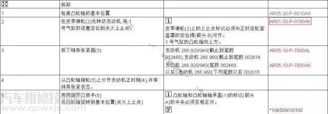 【奔驰A200/奔驰B200（266发动机）正时校对方法（图）】图3