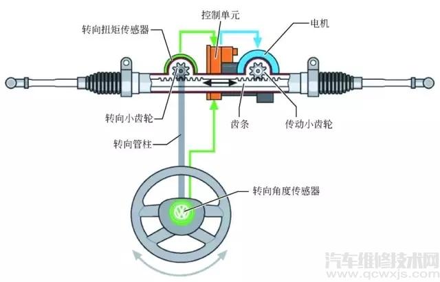 【电子转向系统（EPS）的组成构造与工作原理介绍】图2