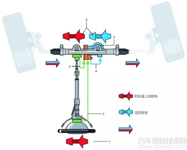 【电子转向系统（EPS）的组成构造与工作原理介绍】图4