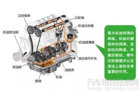 【发动机的日常检查与维护主要有哪些】图4