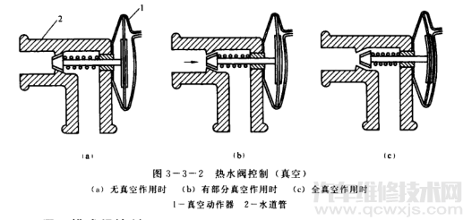 汽车供暖系统中热水阀的作用