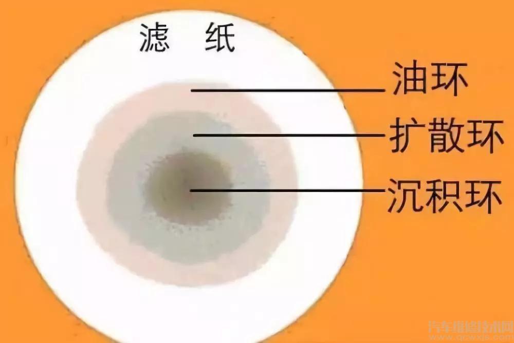 【发动机的日常检查与维护主要有哪些】图2