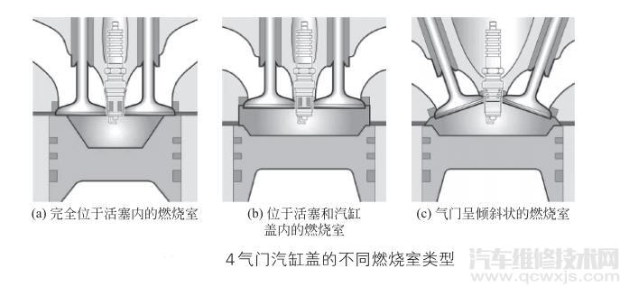 【发动机汽缸盖作用 汽缸盖结构组成】图4