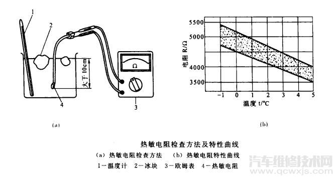 【汽车空调恒温器坏了会怎么样  汽车空调恒温器作用介绍】图4