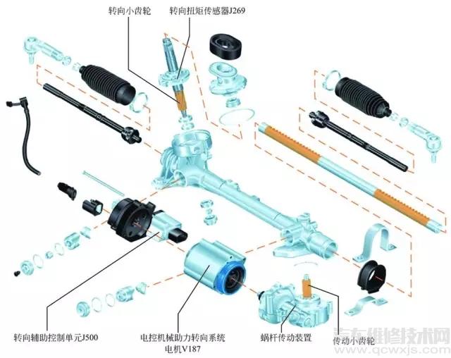 【电子转向系统（EPS）的组成构造与工作原理介绍】图3