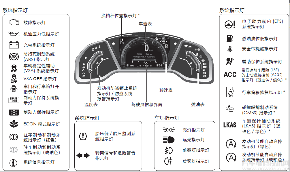 奥铃速运故障灯图解图片