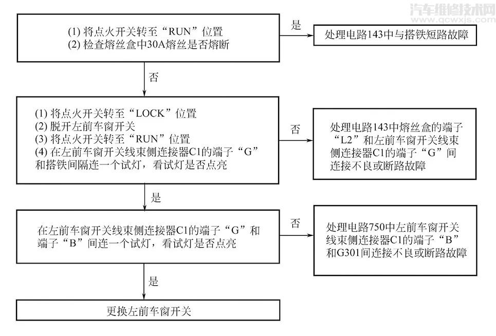 【上海别克轿车电动车窗故障分析与诊断流程】图3