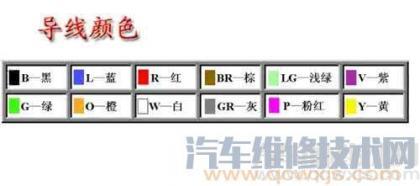 汽车线束颜色代表什么 汽车线束颜色英文缩写