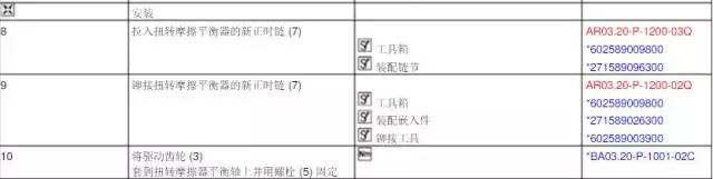 【奔驰C180/C200/E200CGI/E260/（271）车型正时校对方法】图4