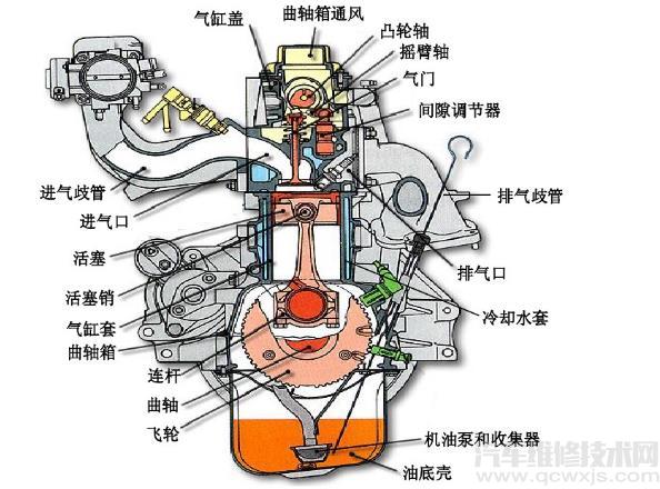 【发动机机械机构组成作用介绍【图】】图1