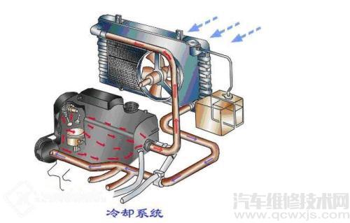 【发动机水温过高的原因  发动机水温高处理方法】图1