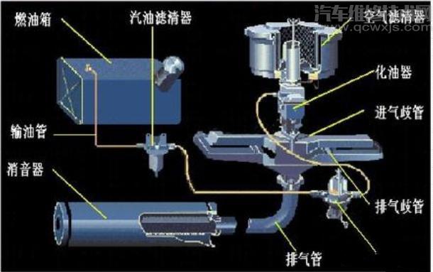 燃油供给系统的作用（图）