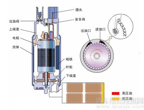 电动燃油泵的检查方法介绍