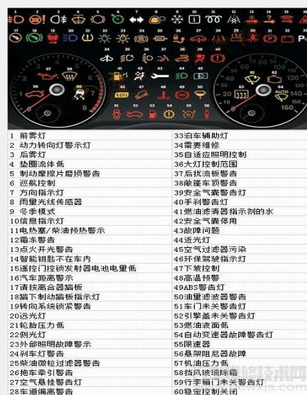 4.2货车所有故障灯图解图片