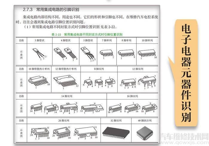 【汽车电工从入门到精通】图2