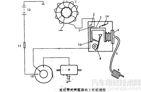 【汽车空调恒温器坏了会怎么样  汽车空调恒温器作用介绍】图2