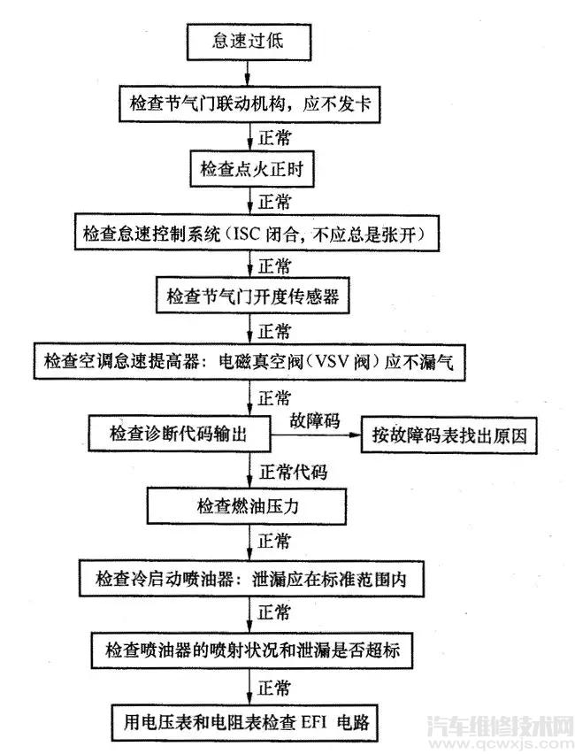 【发动机怠速不良的故障怎么排除 看完这篇文章就够了】图4