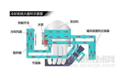 【冷却系统的工作原理（图解）】图1