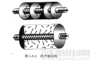 【排气系统的各部件组成和作用介绍】图4