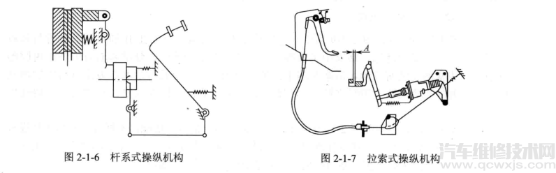 【离合器操纵机构的类型、组成和作用】图2